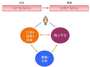 美立知 互聯網滲透下的妝品門店服務，等待還是應戰？